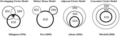 Circularity in the construction and demolition industry: Comparing weighting methods for multi-criteria decision analysis
